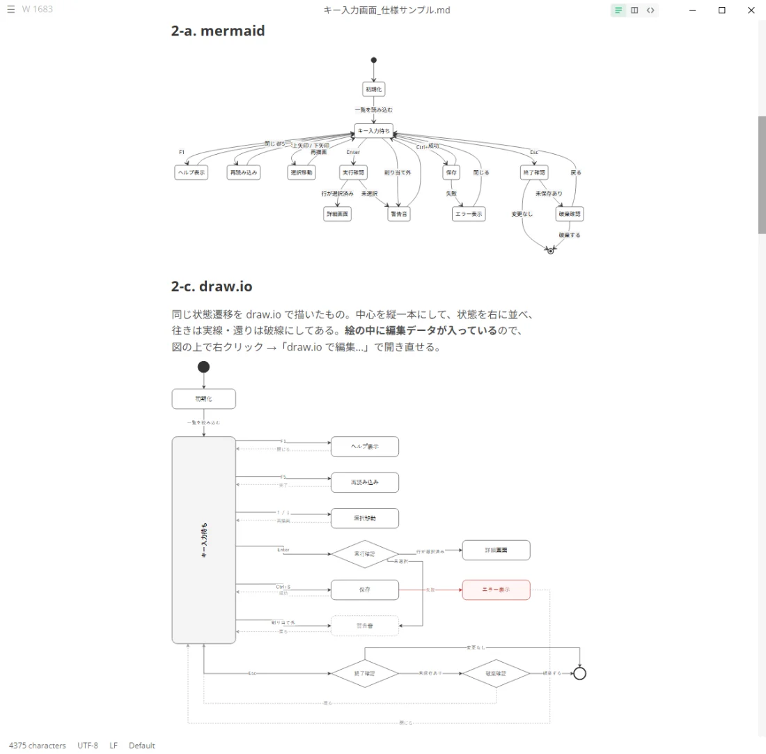 同じ状態遷移図を、mermaid の自動配置と draw.io で描いたもので並べて表示した画面