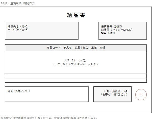 納品書の様式を、欄の位置と桁数まで再現した図
