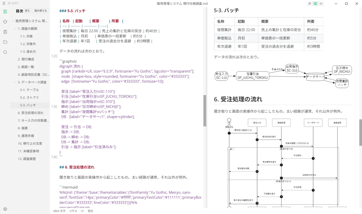 MarkNext で日本語の仕様書をソースとライブプレビューに分割表示している画面