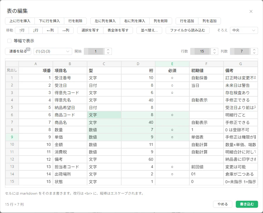 MarkNext の表編集画面で、表計算ソフトから貼り付けた範囲が強調表示されている様子